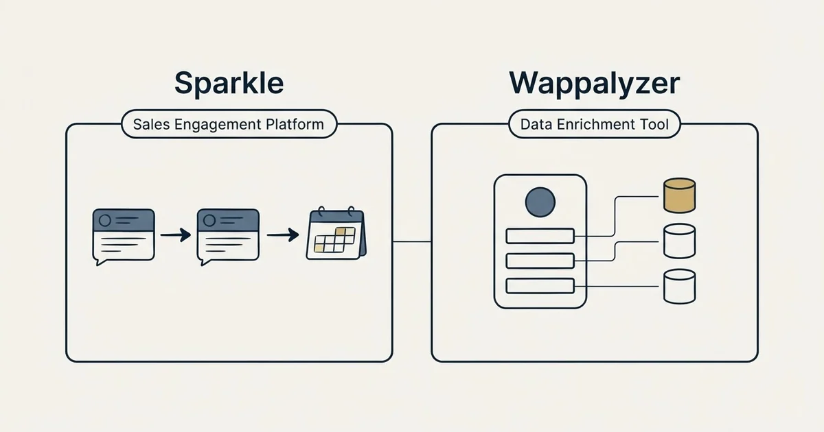 Side-by-side panels: Sparkle vs Wappalyzer (Sales Engagement Platform, Data Enrichment Tool)