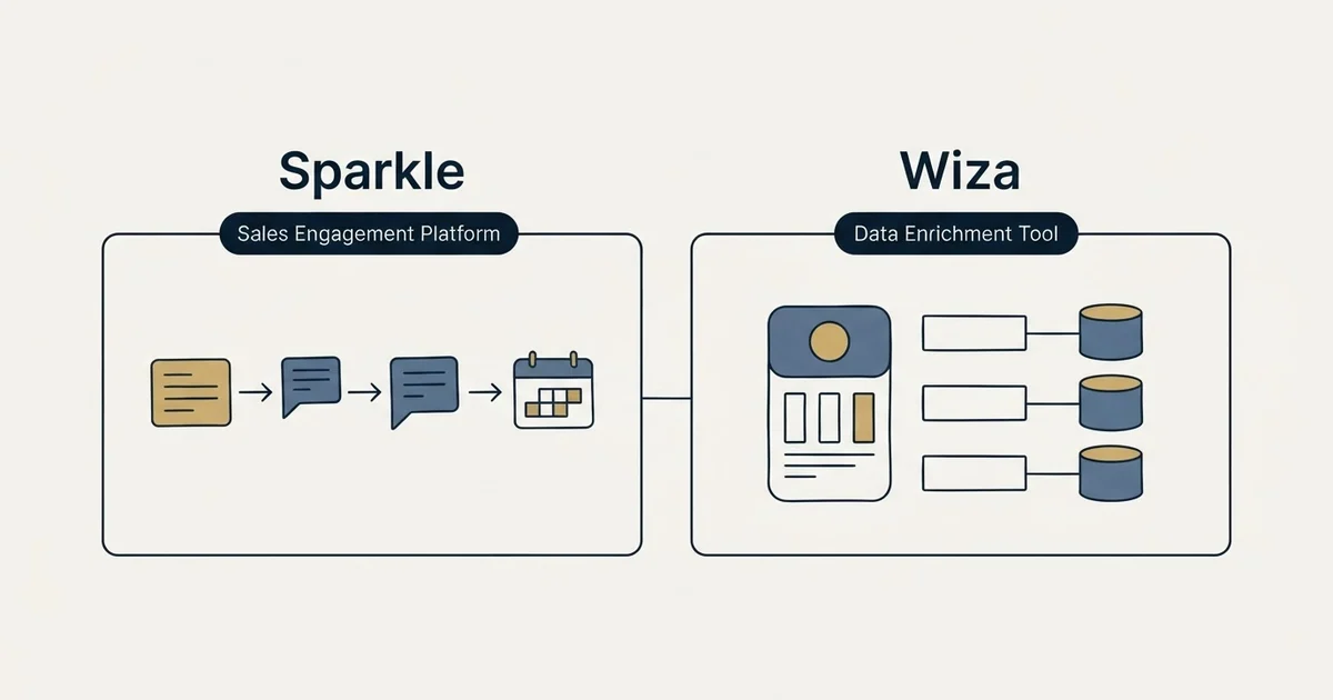 Side-by-side panels: Sparkle vs Wiza (Sales Engagement Platform, Data Enrichment Tool)