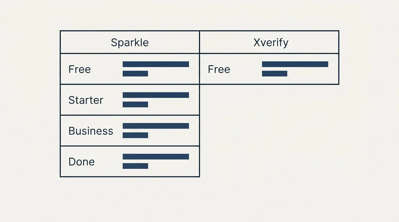 Pricing table: Pricing Comparison (Sparkle, Xverify, Free, Starter)