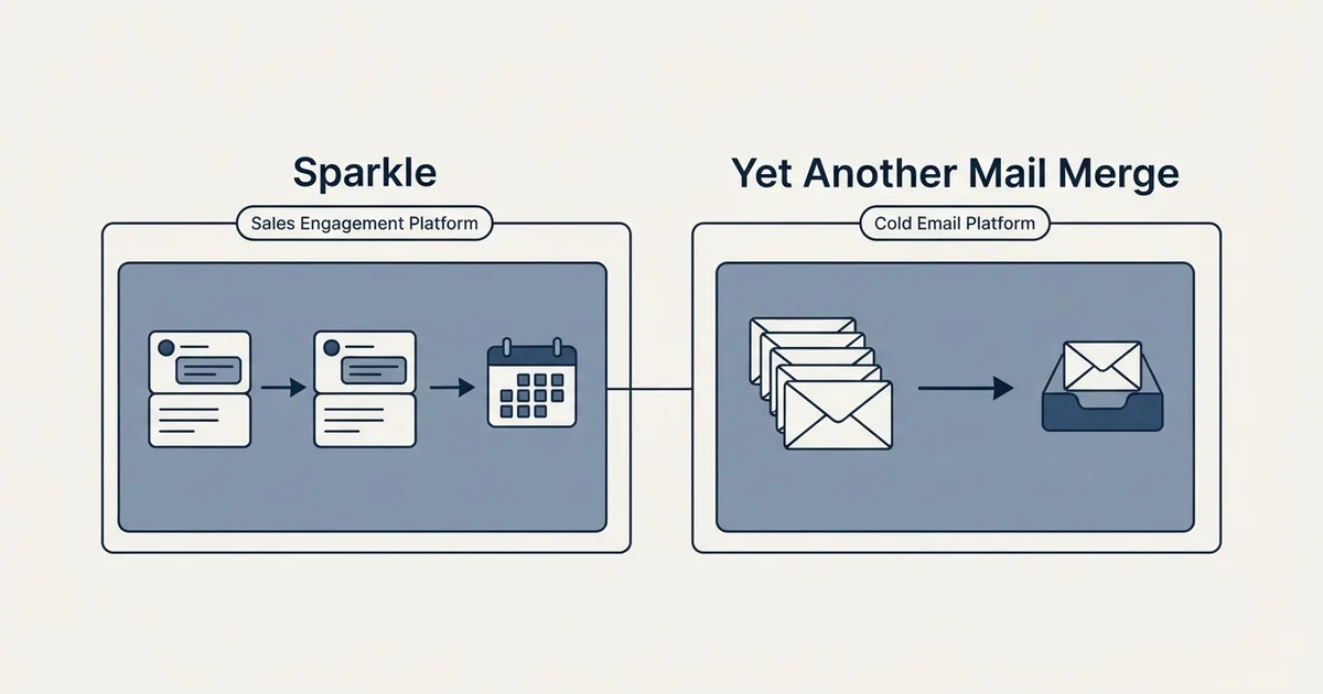 Side-by-side panels: Sparkle vs Yet Another Mail Merge (Sales Engagement Platform, Cold Email Platform)