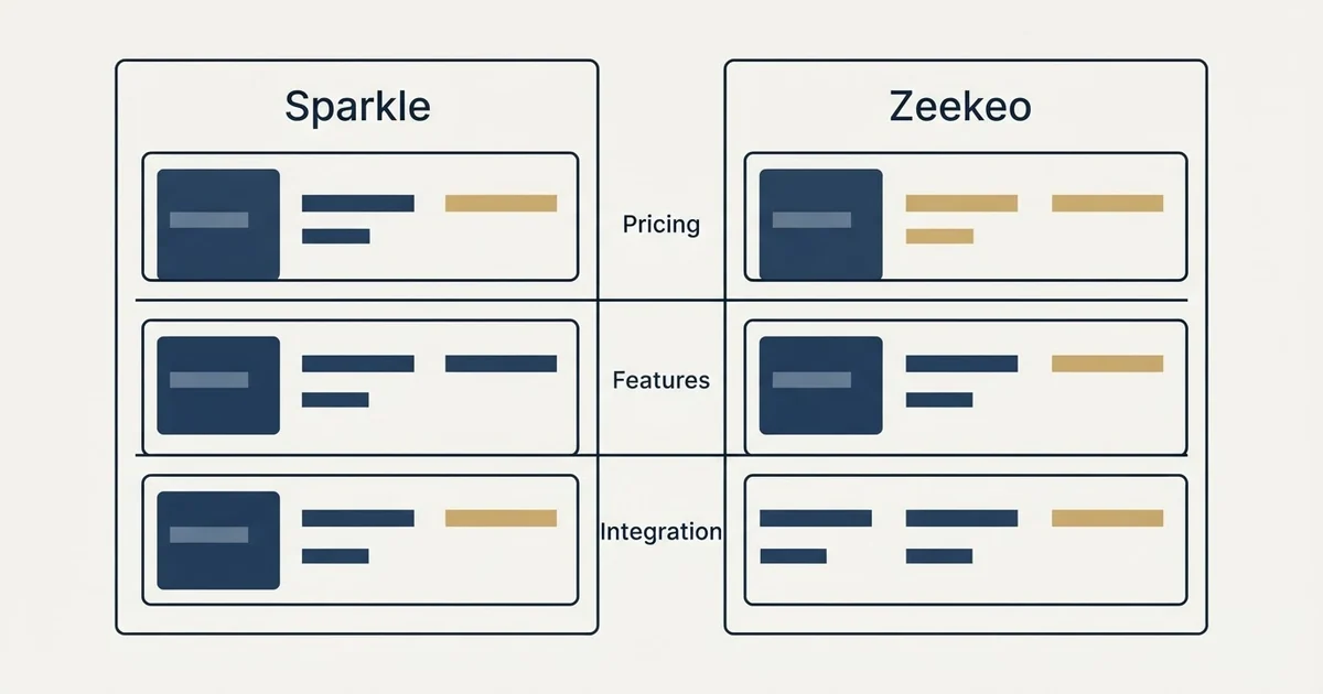 Comparison panel: Sparkle vs Zeekeo (Pricing, Features, Integration)