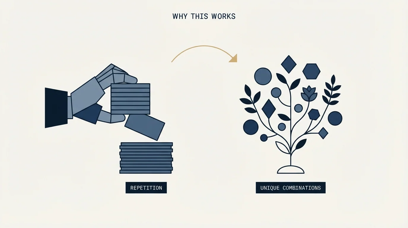 Section illustration: Why This Works