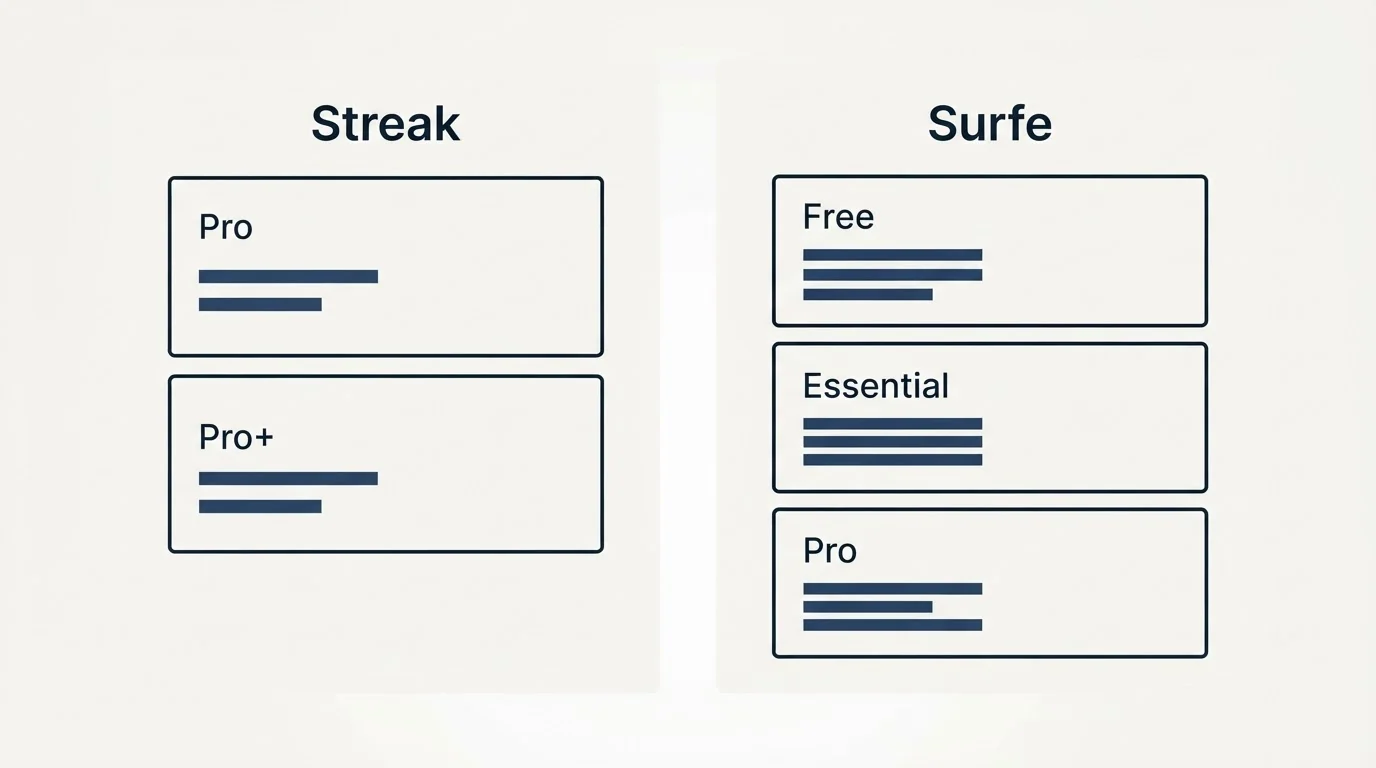 Pricing panels: Pricing Comparison (Streak, Surfe, Pro, Free)