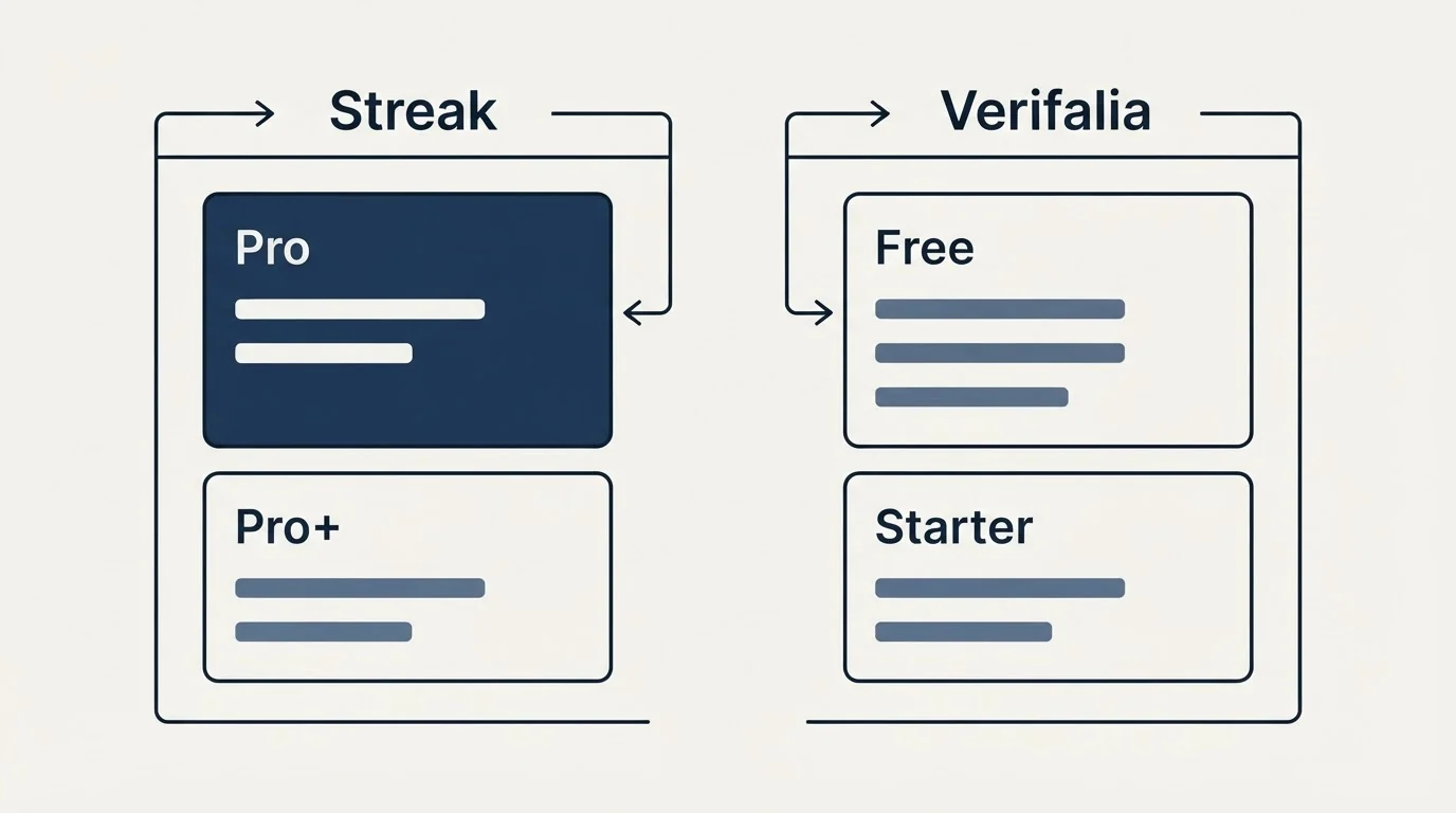 Pricing panels: Pricing Comparison (Streak, Verifalia, Pro, Free)