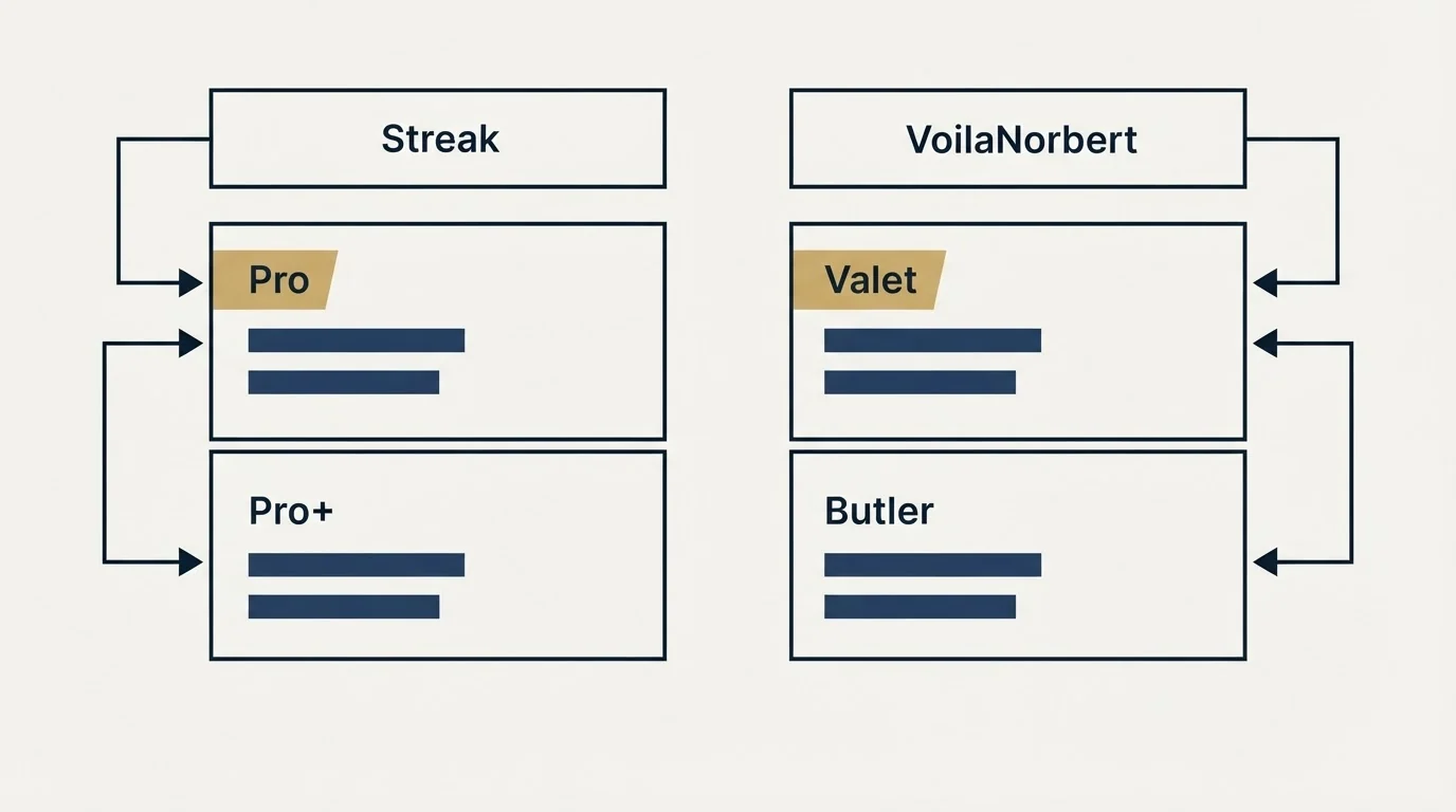 Pricing table: Pricing Comparison (Streak, VoilaNorbert, Pro, Valet)