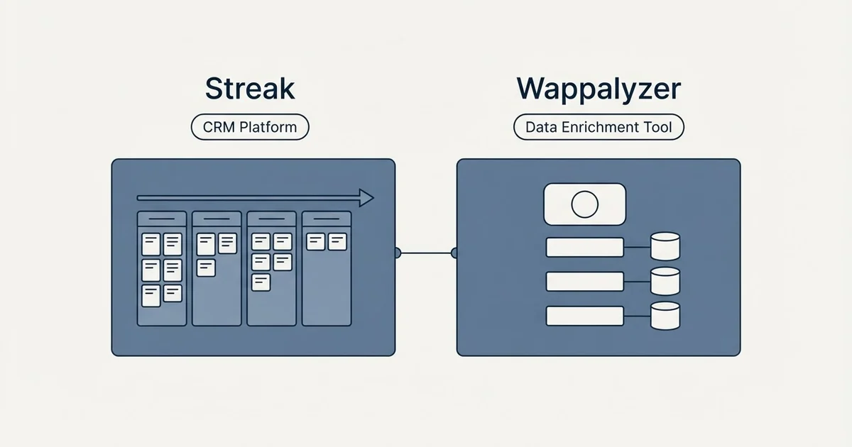 Side-by-side panels: Streak vs Wappalyzer (CRM Platform, Data Enrichment Tool)