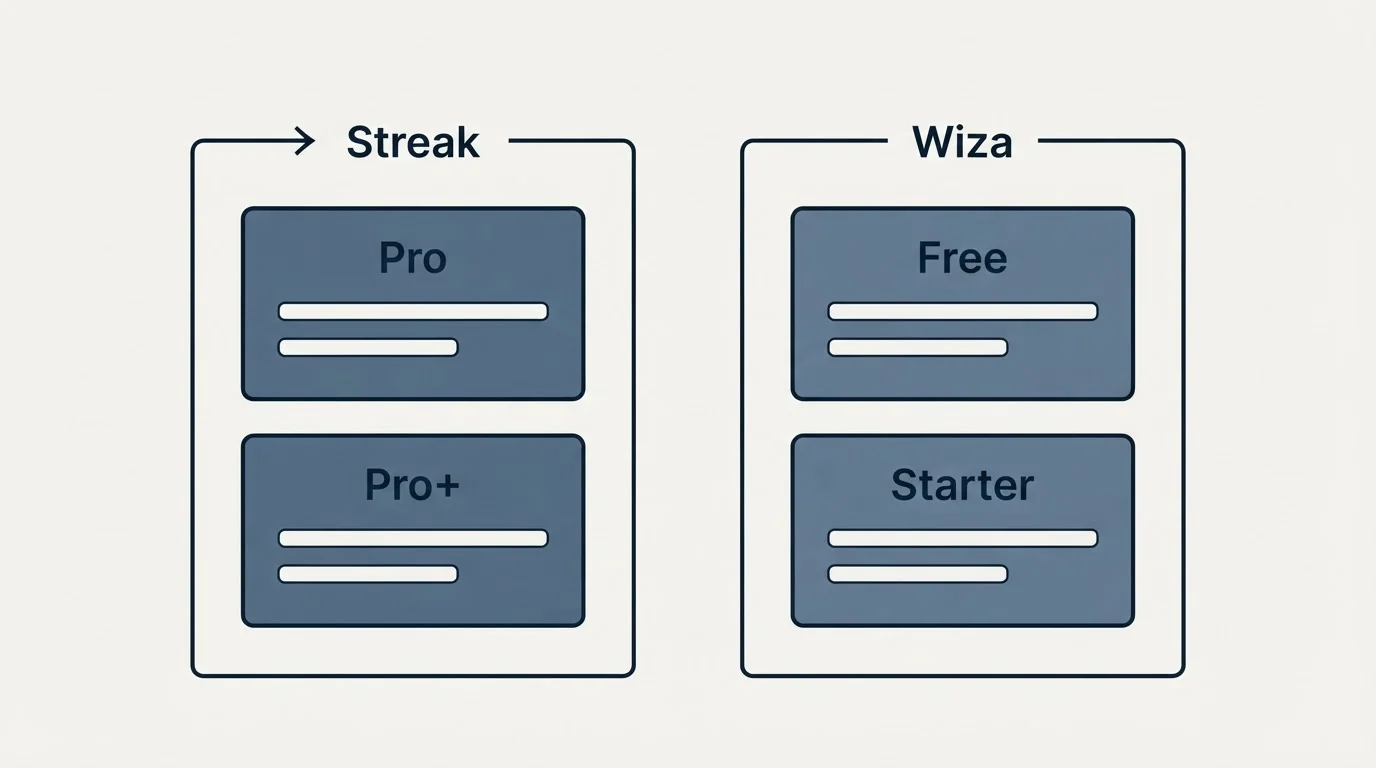 Pricing panels: Pricing Comparison (Streak, Wiza, Pro, Free)