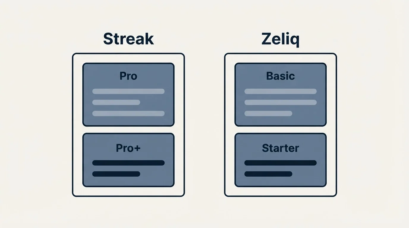 Pricing panels: Pricing Comparison (Streak, Zeliq, Pro, Basic)