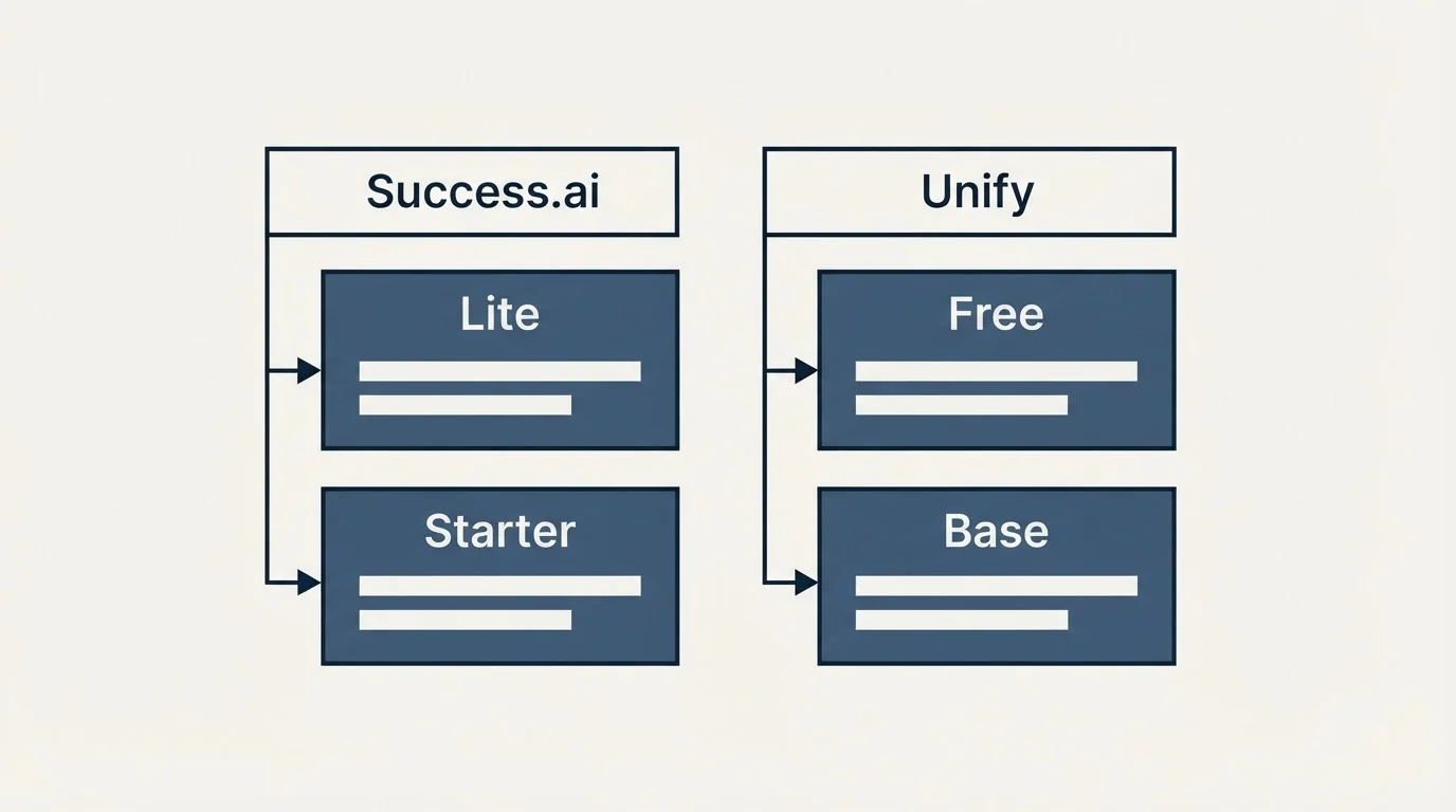 Pricing table: Pricing Comparison (Success.ai, Unify, Lite, Free)
