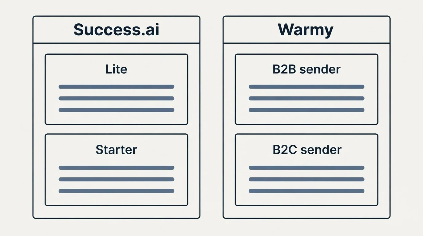Pricing panels: Pricing Comparison (Success.ai, Warmy, Lite, B2B sender)