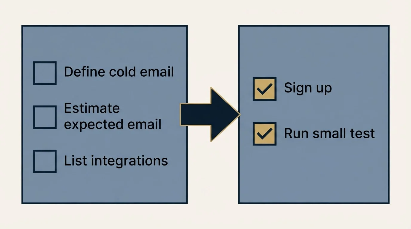 Before-and-after steps: Getting Started Checklist (Define cold email, Estimate expected email, List integrations, Sign up)