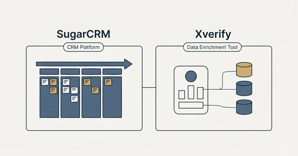 Side-by-side panels: SugarCRM vs Xverify (CRM Platform, Data Enrichment Tool)