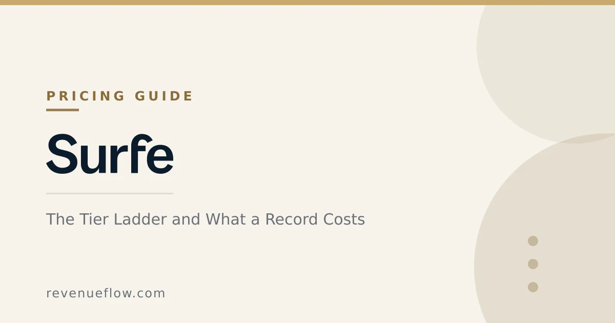 Branded cover: Surfe Pricing: The Tier Ladder and What a Record Costs