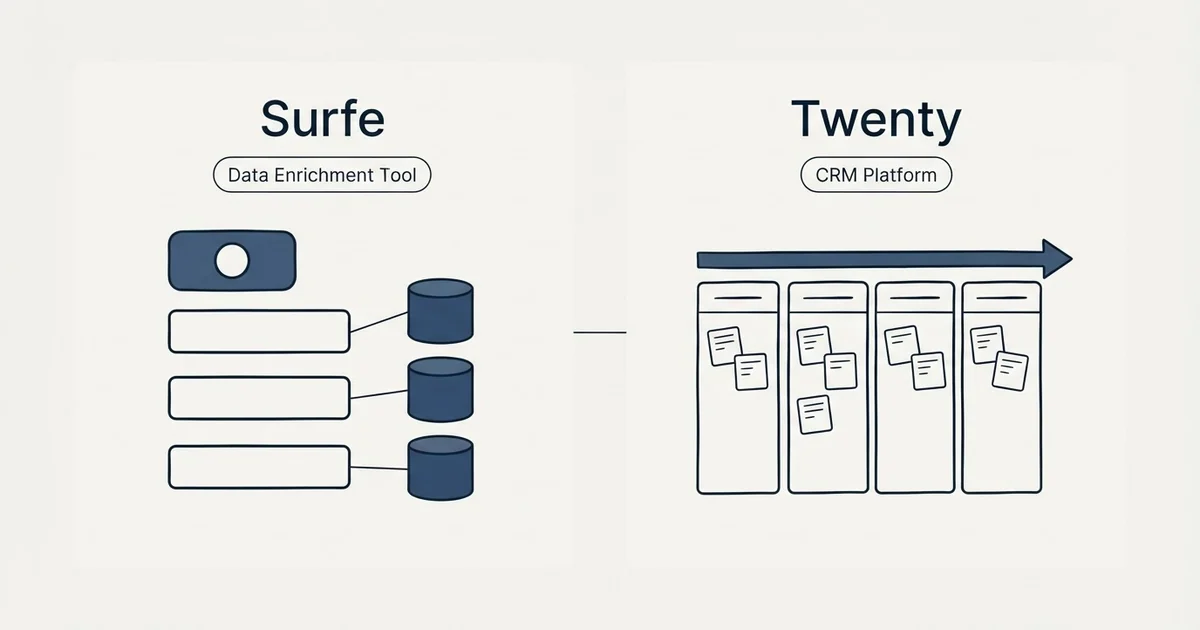 Side-by-side panels: Surfe vs Twenty (Data Enrichment Tool, CRM Platform)