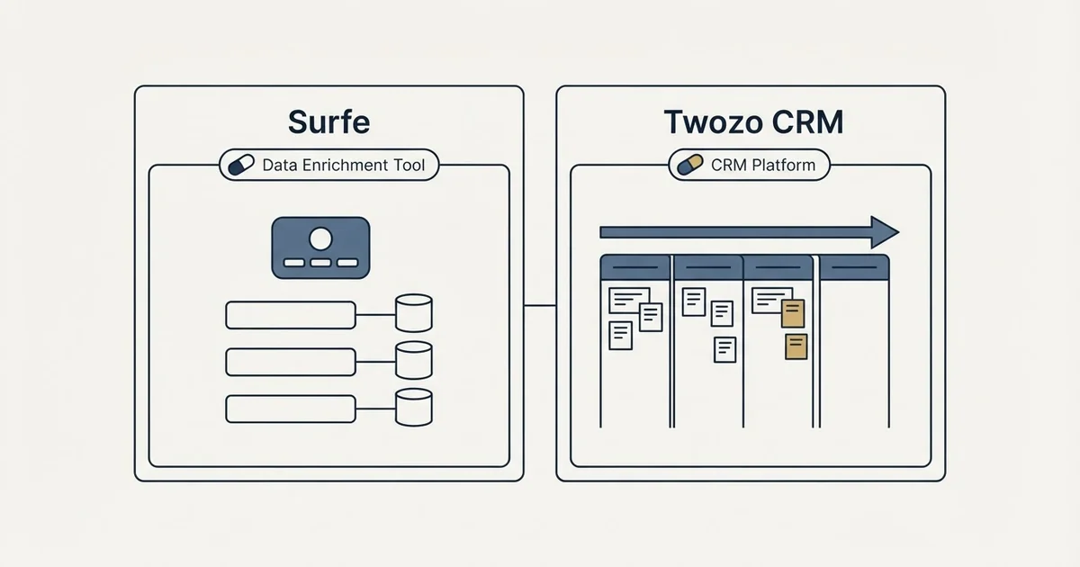Side-by-side panels: Surfe vs Twozo CRM (Data Enrichment Tool, CRM Platform)