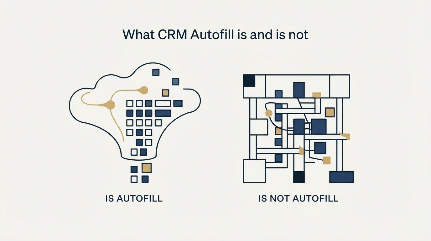 Section illustration: What CRM autofill is and is not