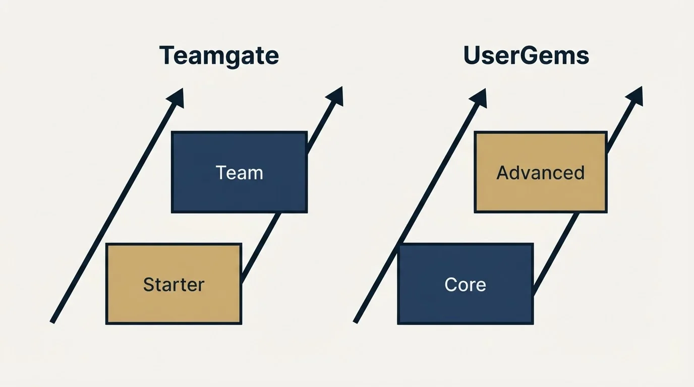 Pricing ladder: Pricing Comparison (Teamgate, UserGems, Starter, Core)