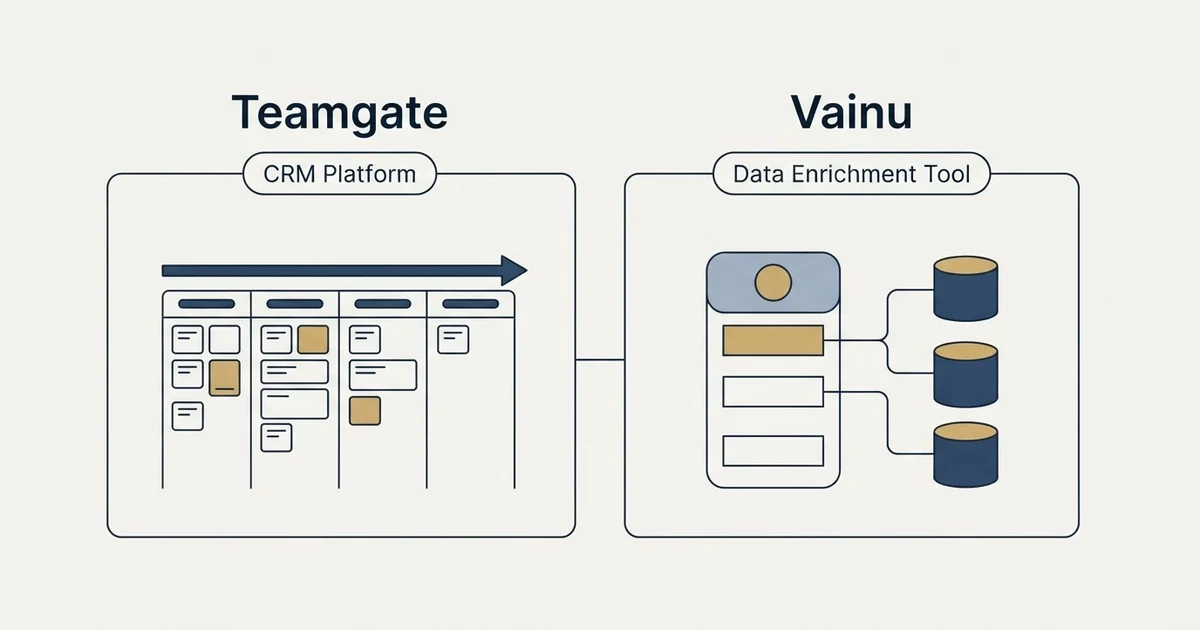Side-by-side panels: Teamgate vs Vainu (CRM Platform, Data Enrichment Tool)