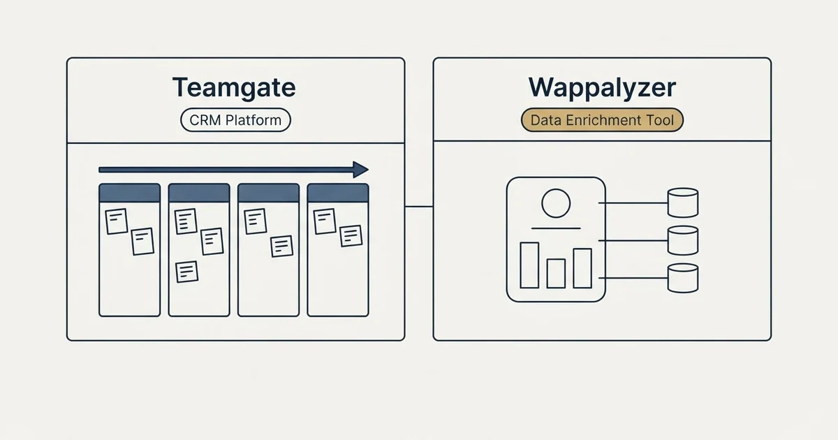 Side-by-side panels: Teamgate vs Wappalyzer (CRM Platform, Data Enrichment Tool)
