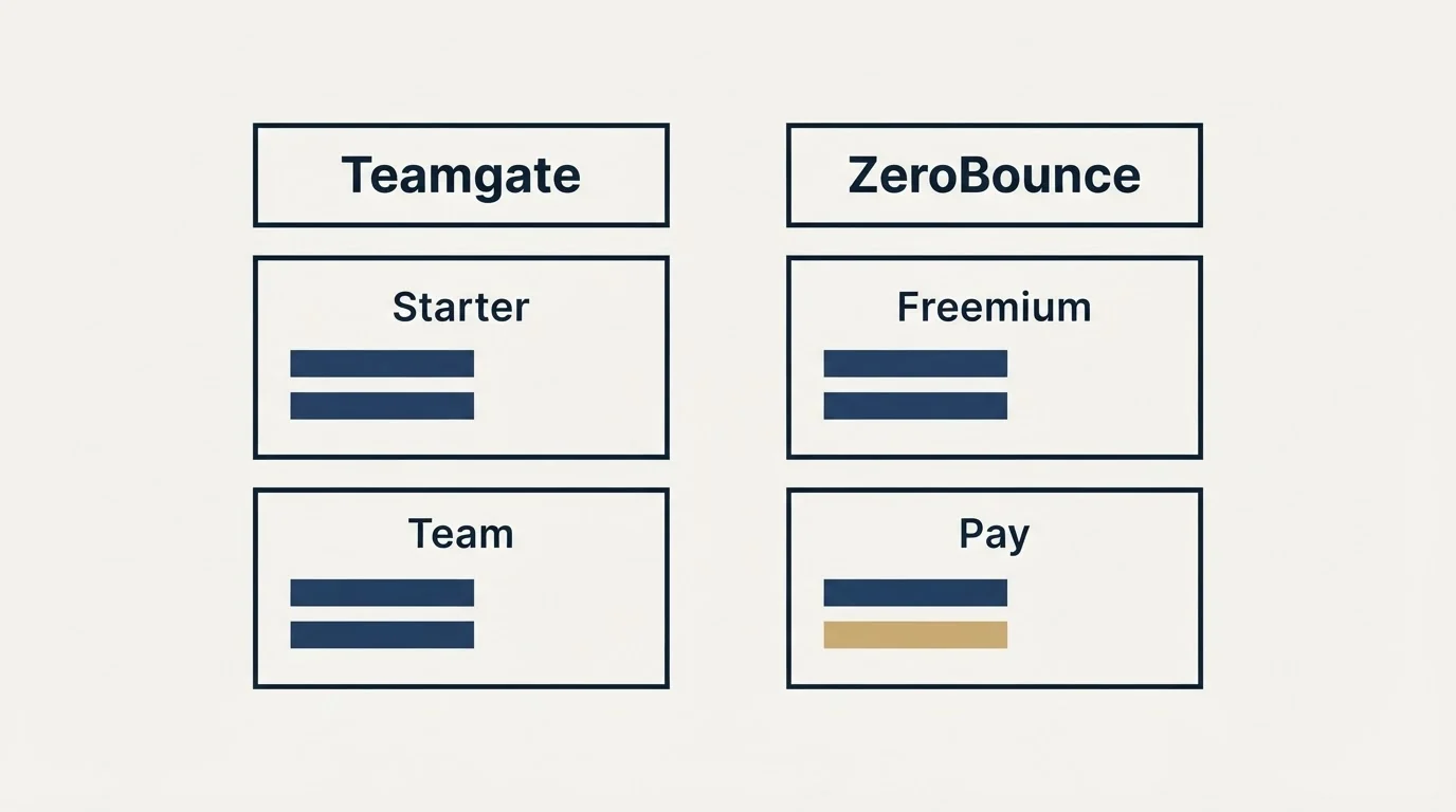 Pricing table: Pricing Comparison (Teamgate, ZeroBounce, Starter, Freemium)