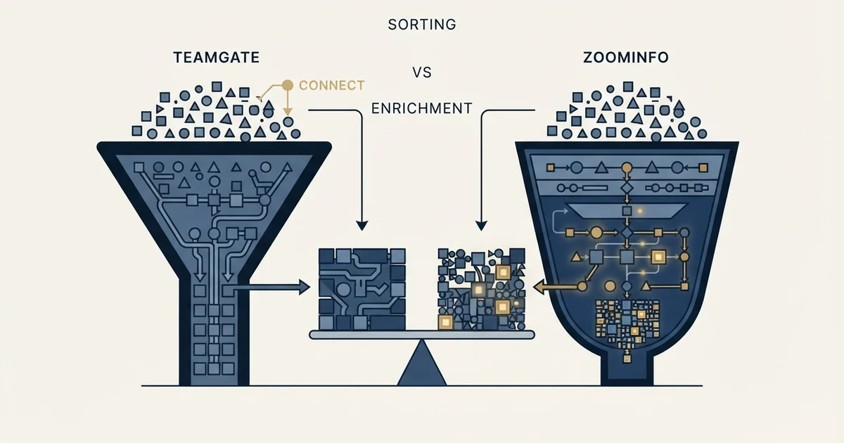 Editorial illustration for Teamgate vs ZoomInfo