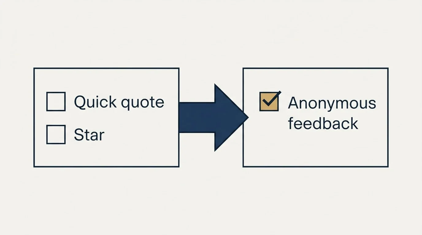 Before-and-after steps: Follow-Up Templates (Quick quote, Star, Anonymous feedback)