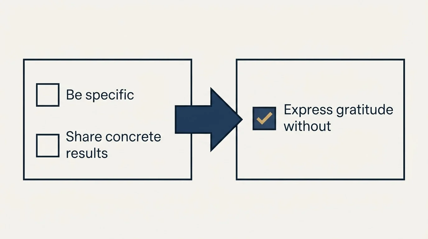 Before-and-after steps: Template: After Receiving Advice or Mentorship (Be specific, Share concrete results, Express gratitude without)