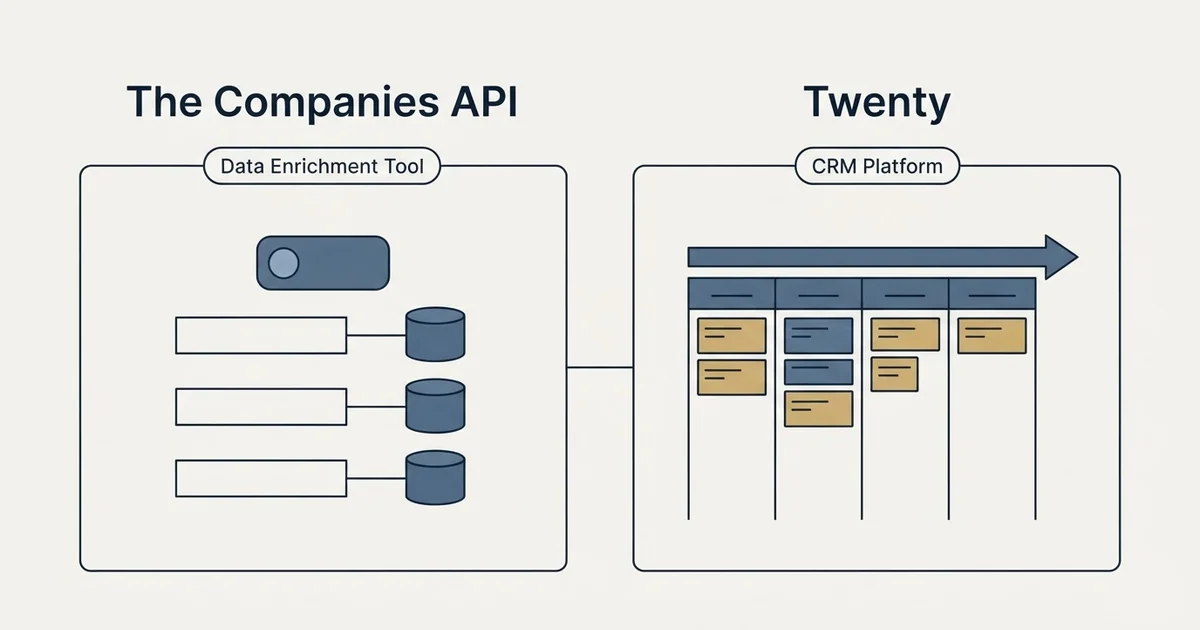 Side-by-side panels: The Companies API vs Twenty (Data Enrichment Tool, CRM Platform)
