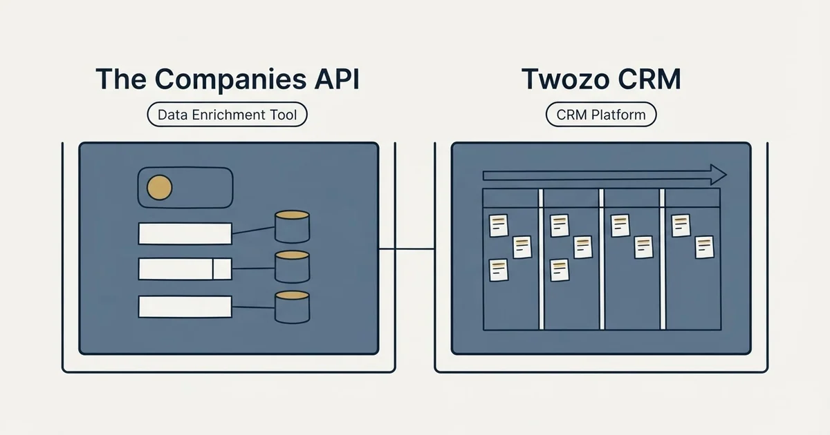 Side-by-side panels: The Companies API vs Twozo CRM (Data Enrichment Tool, CRM Platform)