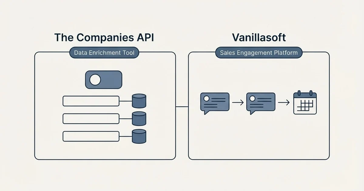 Side-by-side panels: The Companies API vs Vanillasoft (Data Enrichment Tool, Sales Engagement Platform)