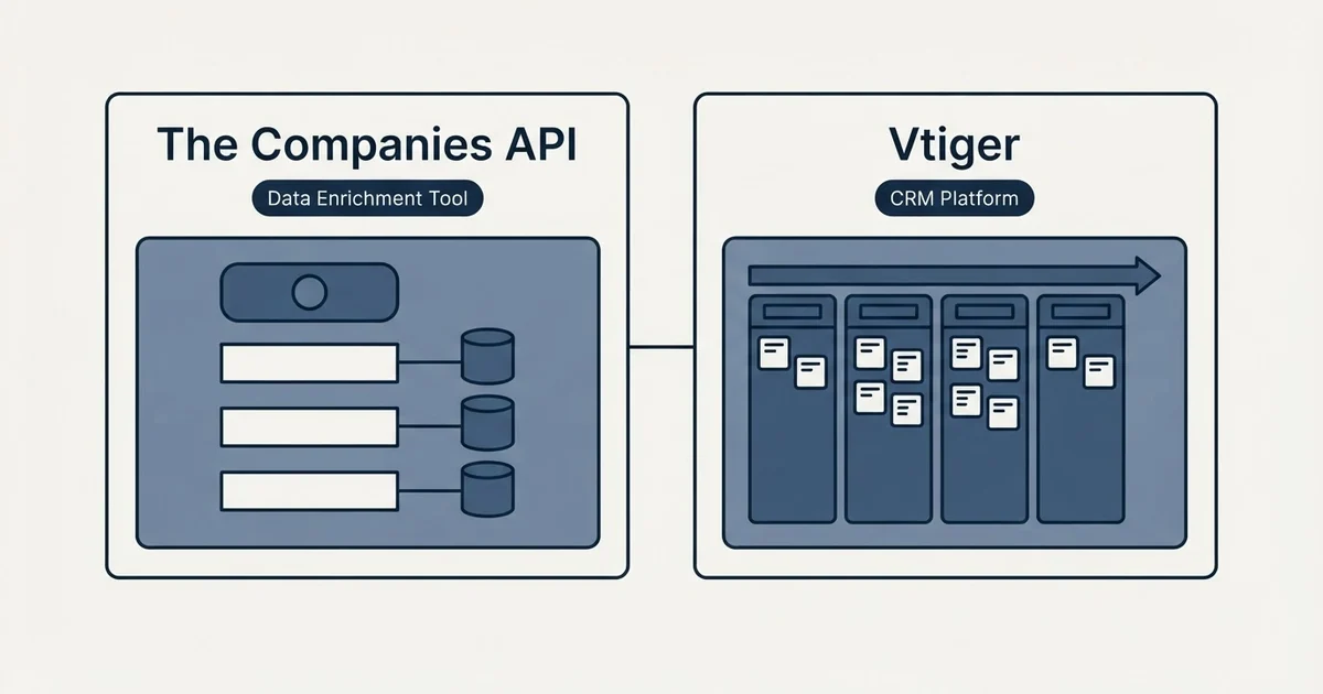 Side-by-side panels: The Companies API vs Vtiger (Data Enrichment Tool, CRM Platform)