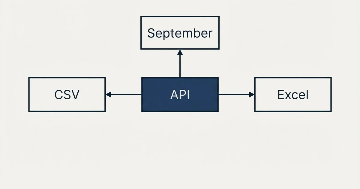 Schematic: TheirStack Pricing (API, September, CSV, Excel)
