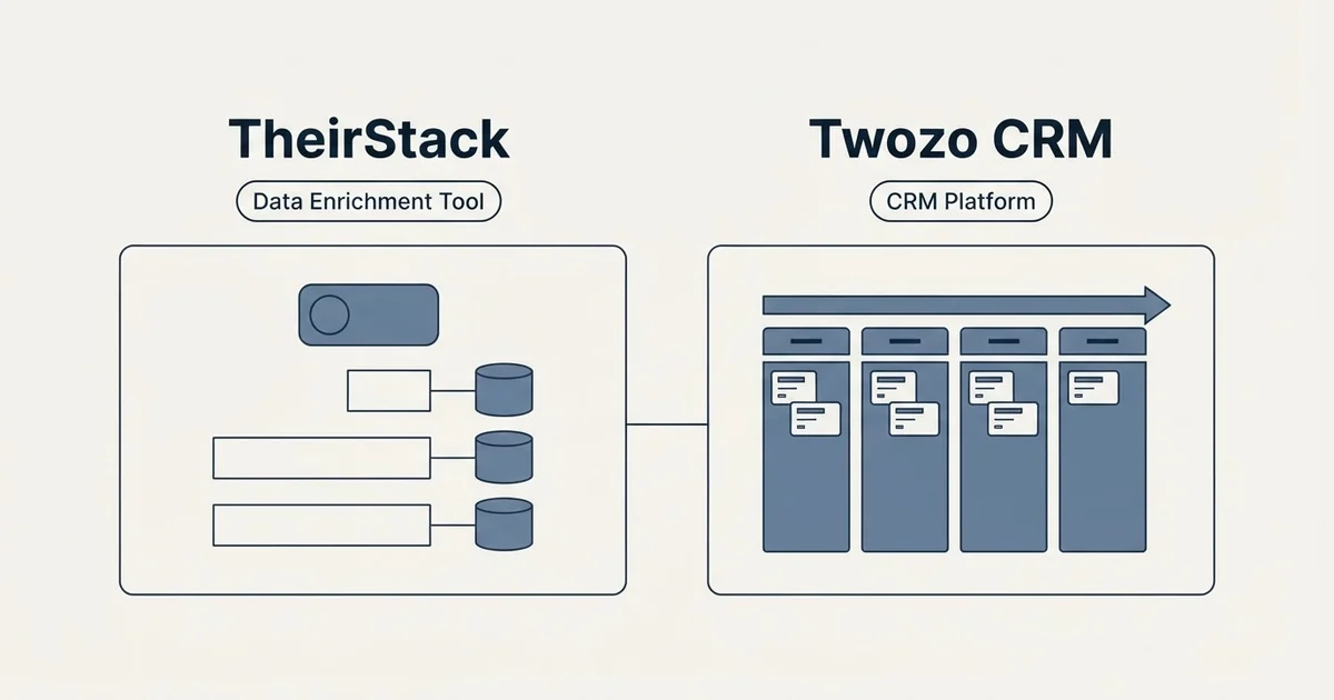 Side-by-side panels: TheirStack vs Twozo CRM (Data Enrichment Tool, CRM Platform)