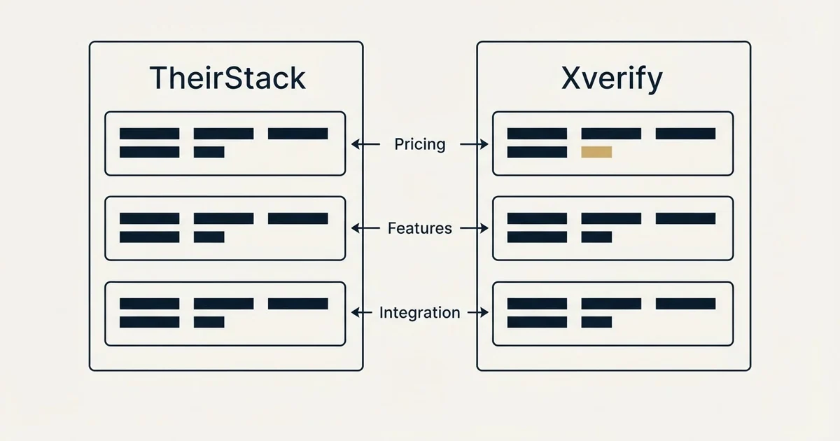 Comparison panel: TheirStack vs Xverify (Pricing, Features, Integration)