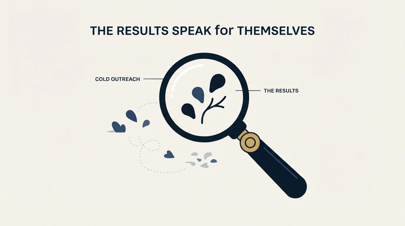 Section illustration: The Results Speak for Themselves