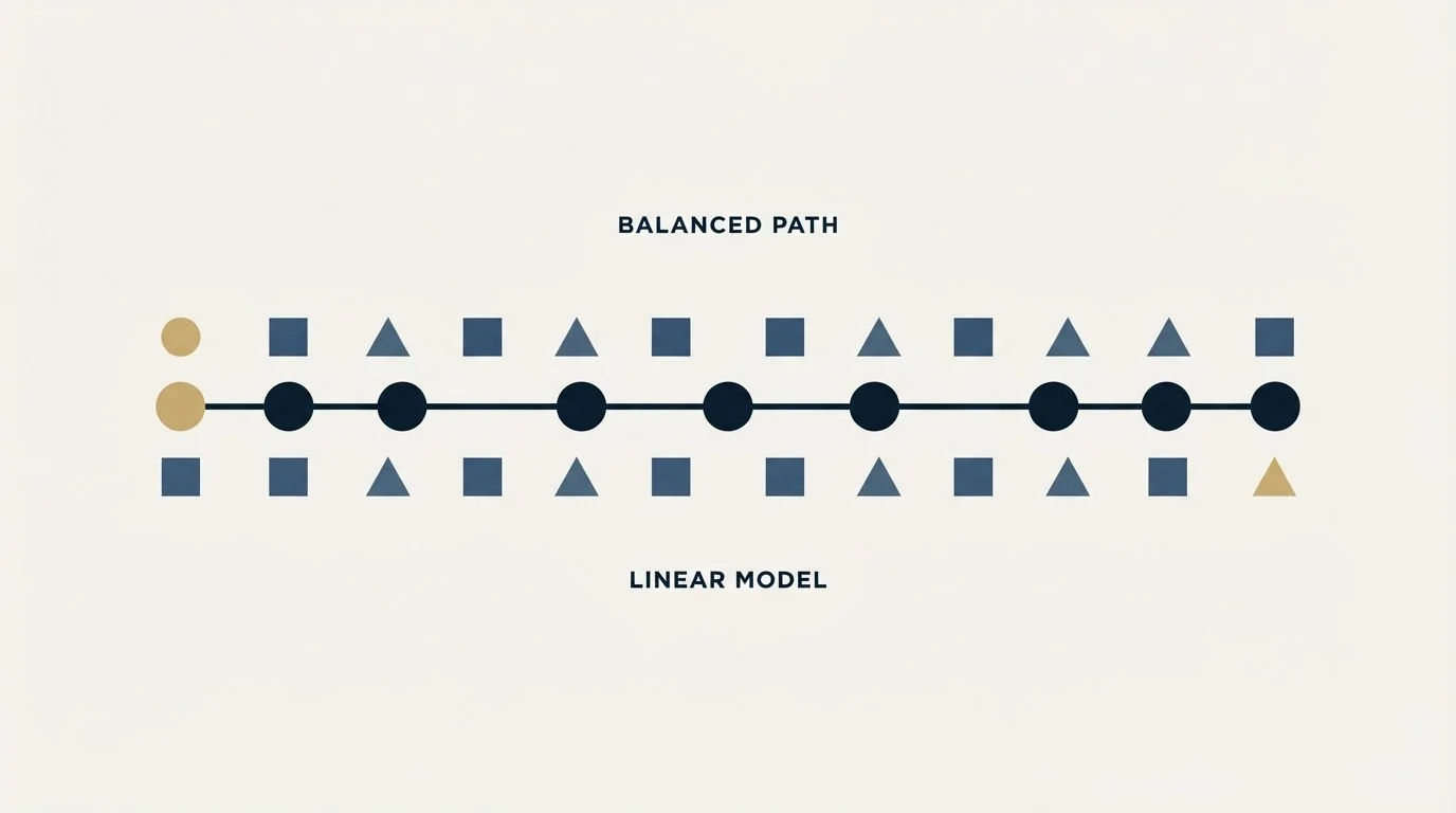 Section illustration: Where linear is the better answer