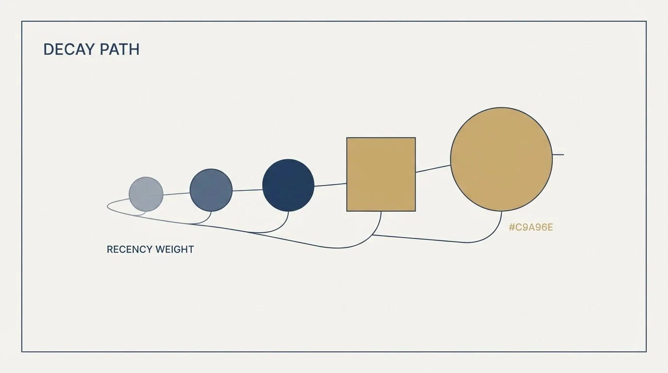 Section illustration: What this looks like on an outbound programme specifically