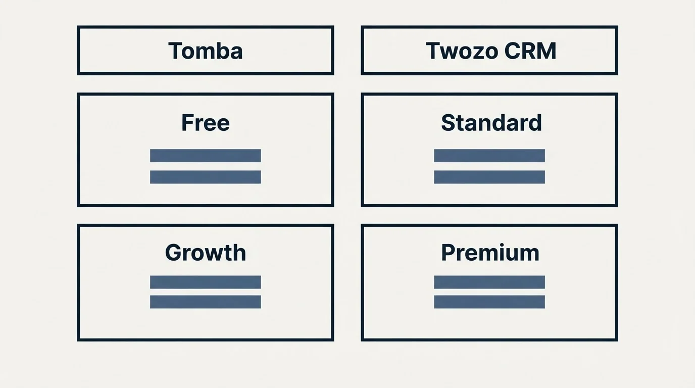 Pricing table: Pricing Comparison (Tomba, Twozo CRM, Free, Standard)