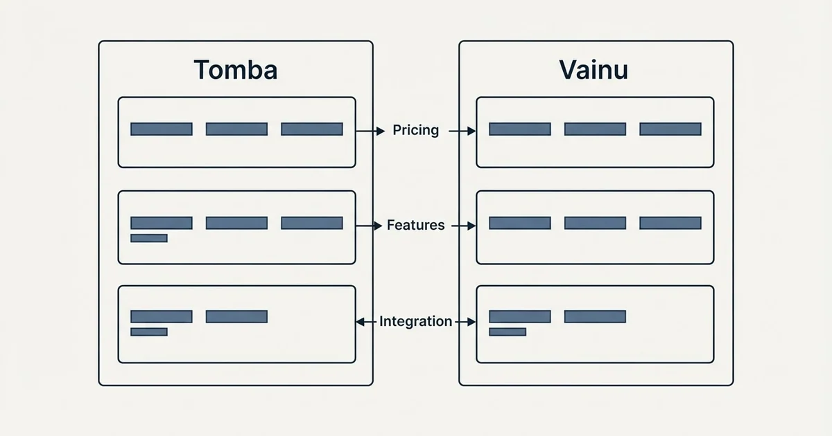 Comparison panel: Tomba vs Vainu (Pricing, Features, Integration)