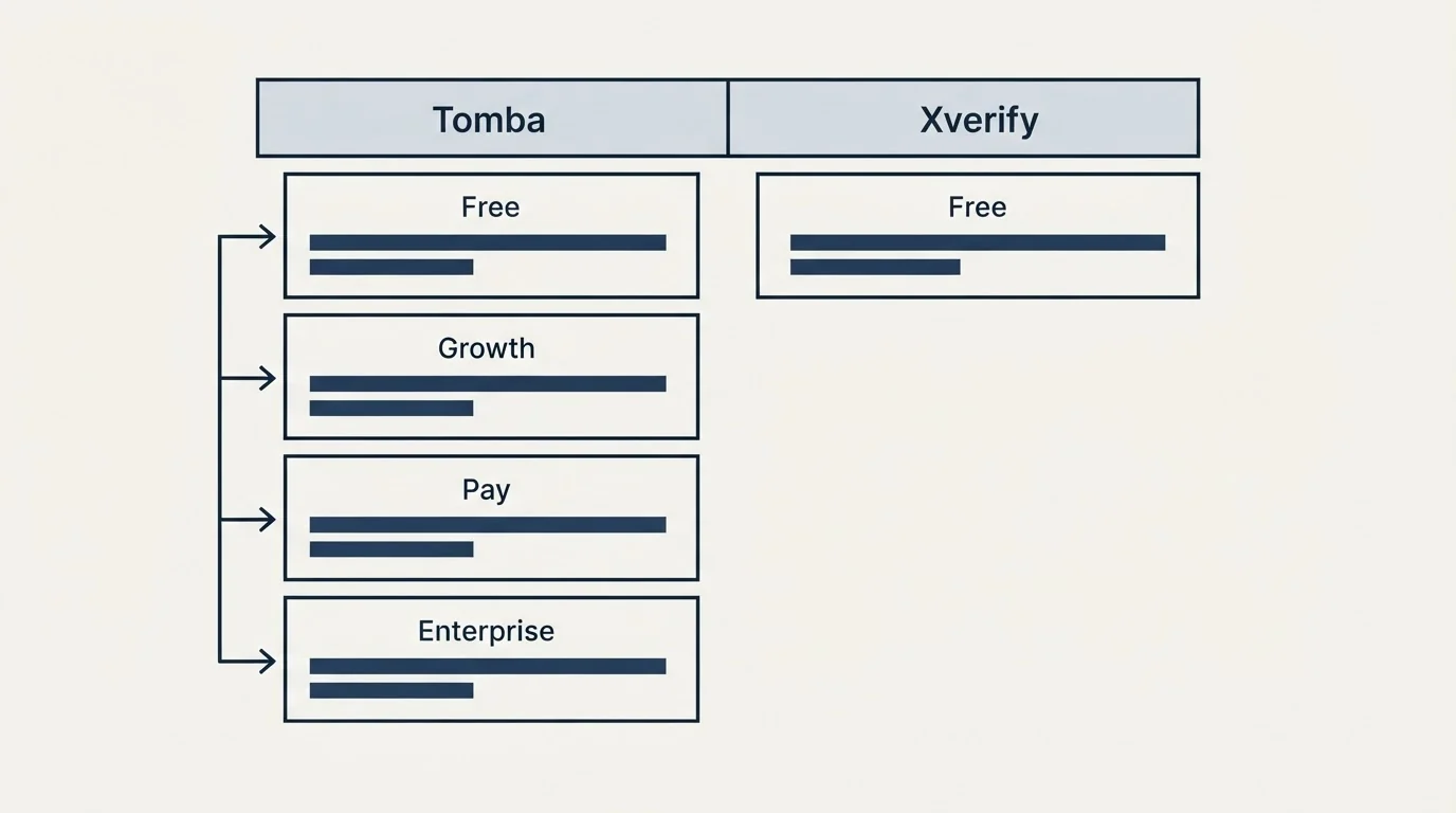 Pricing table: Pricing Comparison (Tomba, Xverify, Free, Growth)