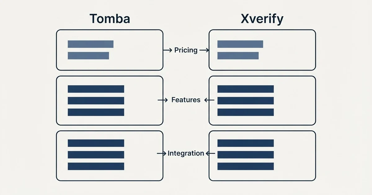 Comparison panel: Tomba vs Xverify (Pricing, Features, Integration)