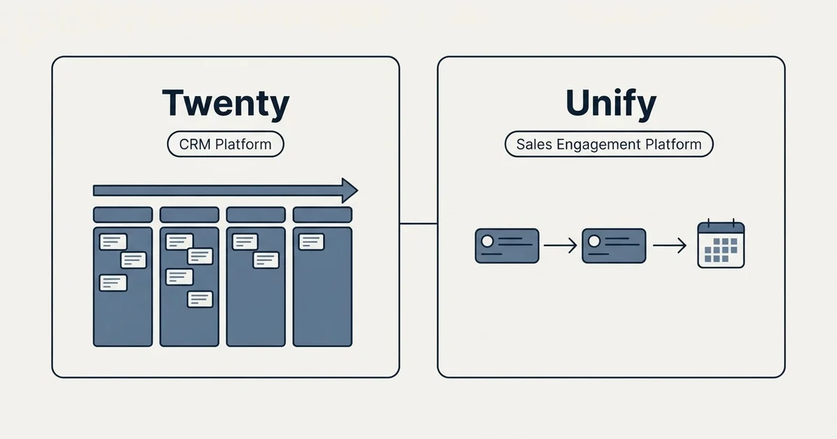 Side-by-side panels: Twenty vs Unify (CRM Platform, Sales Engagement Platform)
