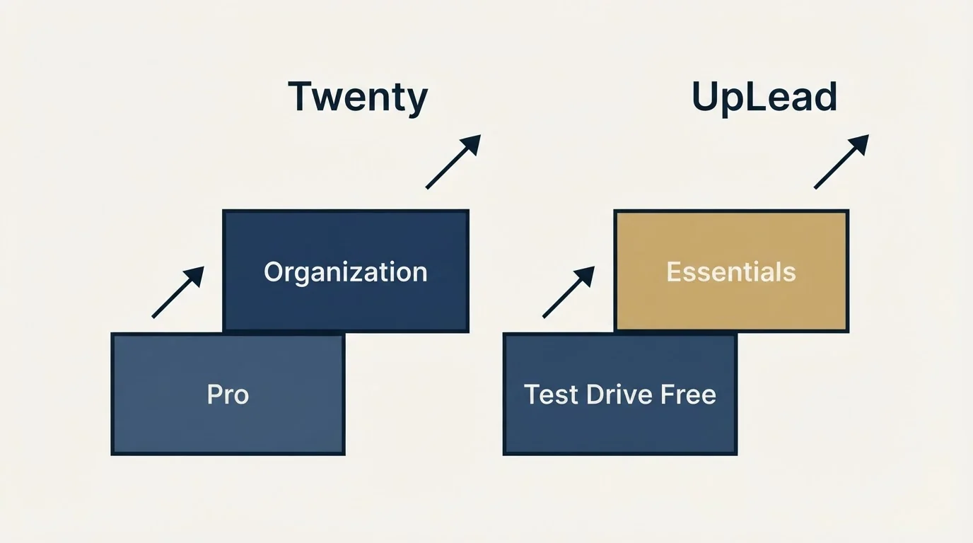 Pricing ladder: Pricing Comparison (Twenty, UpLead, Pro, Test Drive Free)