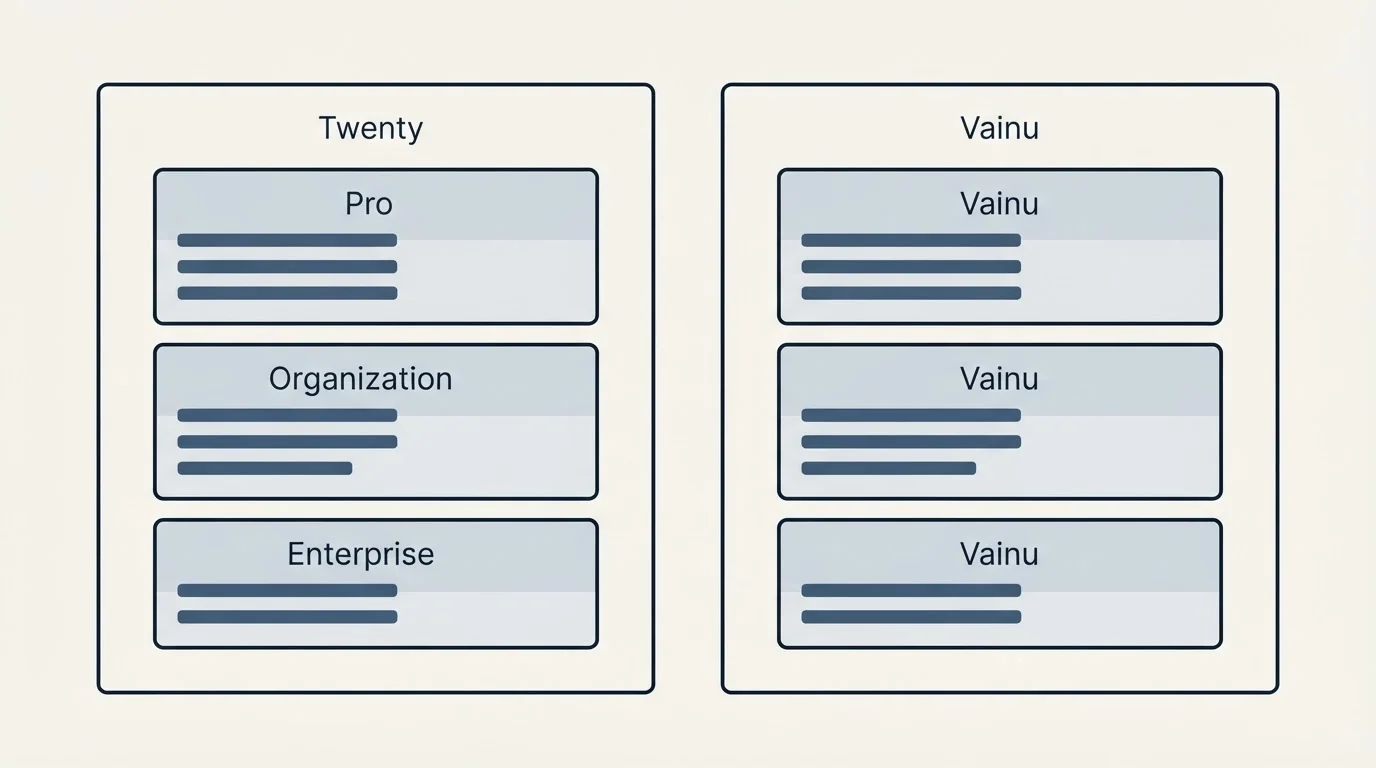Pricing panels: Pricing Comparison (Twenty, Vainu, Pro, Organization)