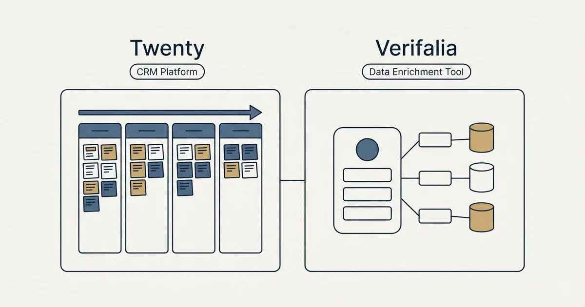 Side-by-side panels: Twenty vs Verifalia (CRM Platform, Data Enrichment Tool)