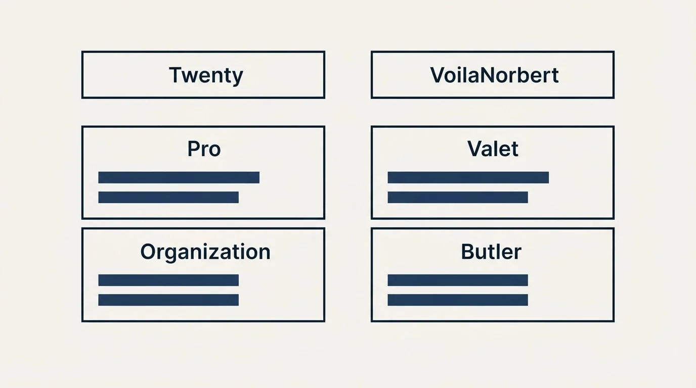 Pricing table: Pricing Comparison (Twenty, VoilaNorbert, Pro, Valet)