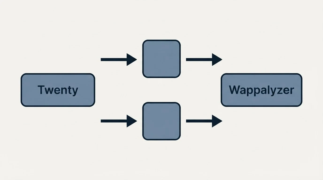 Integration flow: Integration Ecosystem (Twenty, Wappalyzer)