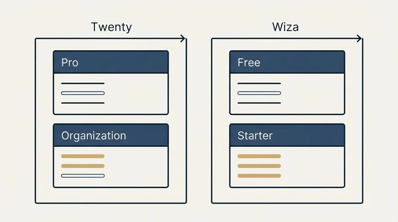 Pricing panels: Pricing Comparison (Twenty, Wiza, Pro, Free)