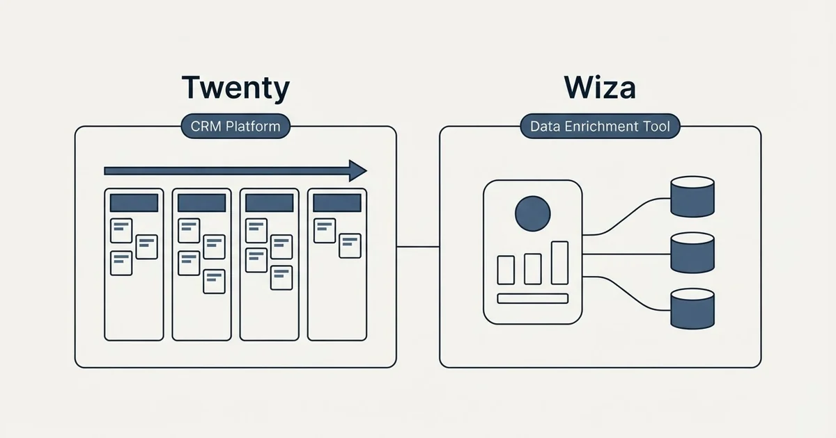 Side-by-side panels: Twenty vs Wiza (CRM Platform, Data Enrichment Tool)