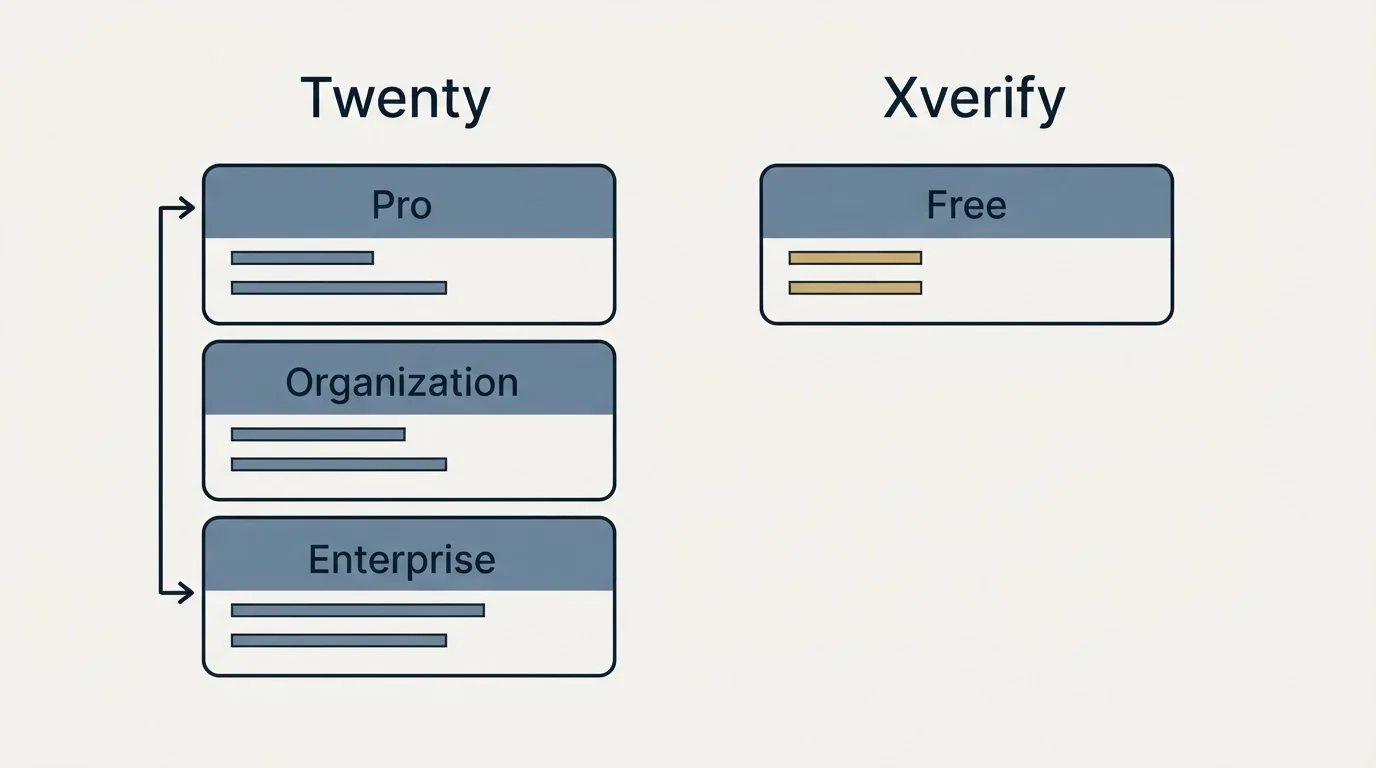 Pricing panels: Pricing Comparison (Twenty, Xverify, Pro, Free)
